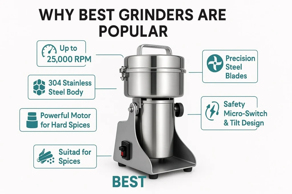 محبوبیت آسیاب های بست BEST به دلیل قدرت و دور موتور بالا، تیغه های استیل ضد زنگ و سه تایی، میکروسوئیچ و درب محکم و ایمن است